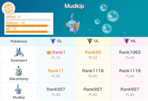 Pokemon go rank checker  If we multiply the 3 effective stats at level 27