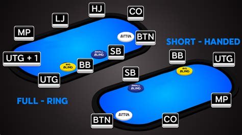 Poker positions 6 players Whether or not you are able to build up the nerve to call the bet, you should understand that holding J ♣ 10 ♣ on a K ♦ 10 ♦ 8 ♣ 4 ♣ 3 ♦ board is what is called a "bluff catcher