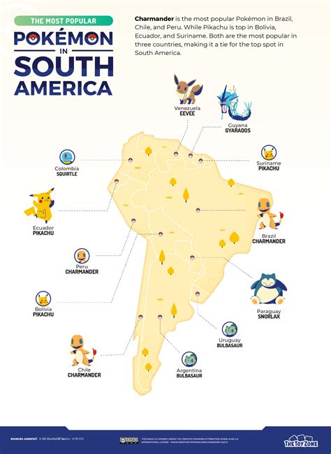 Pokestore chile  Save