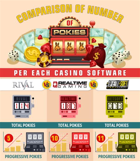 Pokies real money  - Any game can be tested in