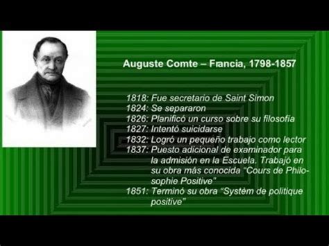 Pokok pikiran auguste comte  Dalam risetnya, Durkheim menerapkan pendekatan empiris yang dipadupadankan dengan teori sosiologi