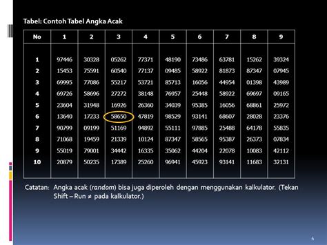 Pola acak angka Tekan tombol menghasilkan angka dan nomor acak akan ditampilkan di dalam perangkat lunak