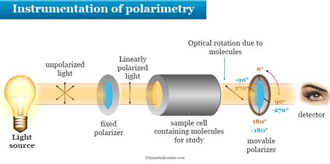 Polarimetry pronunciation  Learn more