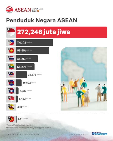 Populasi penduduk hongkong  India