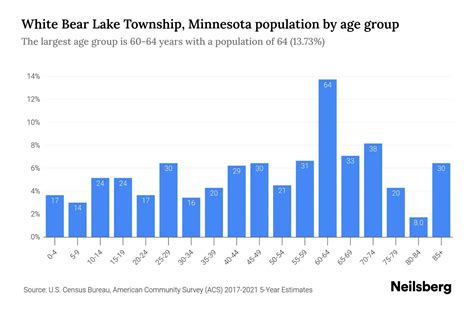 Population of white bear lake mn Get the scoop on the 12 townhomes for sale in White Bear Lake, MN