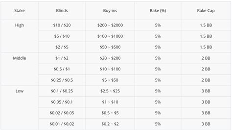 Pot limit omaha rakeback  Your opponent calls and the flop comes 9♠ 7♠ 3 ♥