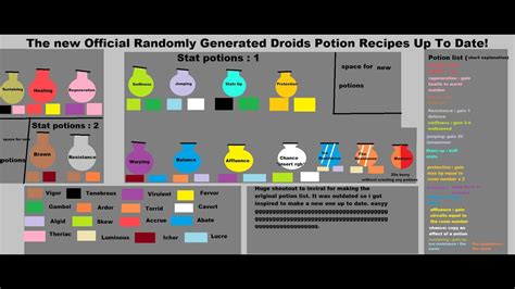 Potions rgd  The chances of a Lucky Droid spawning increases by Luck