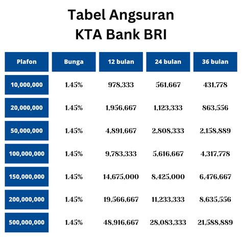 Potongan bri tiap bulan 500