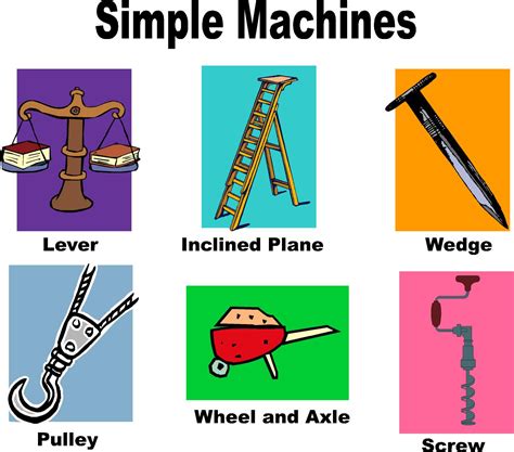 Powered by simple machines Simple Machines by: Emma Dillon • There are six basic machines; the inclined plane, wedge, screw, lever, wheel and axle, and the pulley