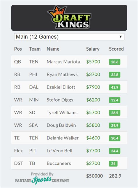 Ppd draftkings meaning  Actual DFS Contest Ownership