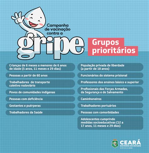 Pq nao pode tomar vacina da gripe estando gripado “A vacinação contra a gripe se tornou uma barreira e cuidado muito importante para as pessoas não ficarem doentes