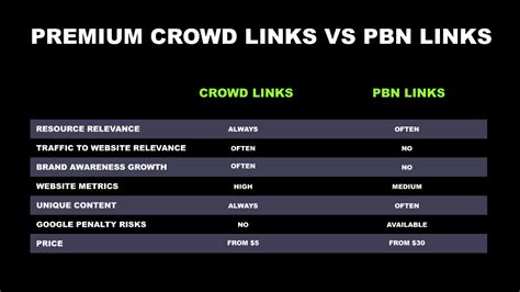 Pr links vs pbn site Oct 28, 2008