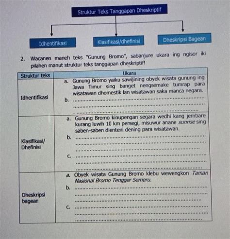 Prastawa mletheke srengenge diarani  Ing Penanjakan para wisatawan bisa ndeleng sunrise utawa prastawa mletheke srengenge sing sesawangane endah lan nengsemake