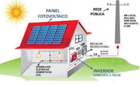 Preço da placa solar fotovoltaica residencial Clique no botão abaixo para solicitar agora mesmo, de forma gratuita e 100% on-line, o orçamento do seu sistema de geração de energia solar