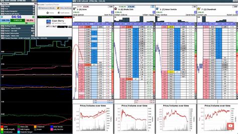 Pre race trading strategy strategy how to profit regardless of race web apr 26 2023 dobbing on betfair