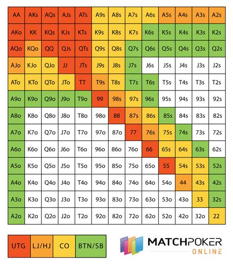 Pre-flop odds calculator  The good news is that any single opponent is also unlikely to have hit
