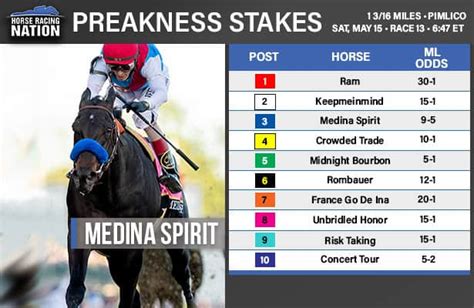 Preakness 2021 live odds  preakness stakes