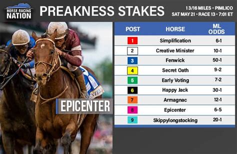 Preakness stakes 2022 post time  3 from 4 to 8 p