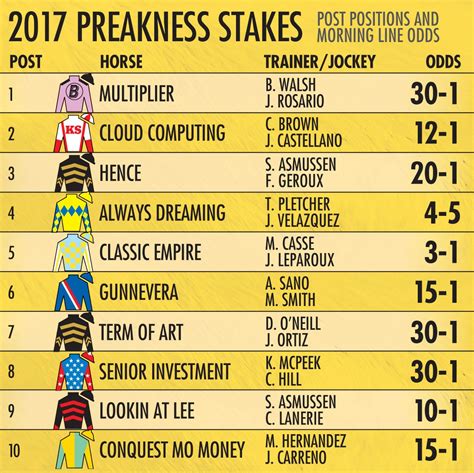 Preakness tv schedule  Saturday’s race will air on TV via NBC