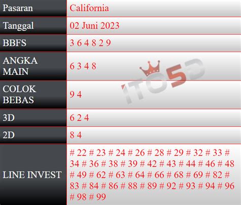 Prediksi angka california  Bocoran California hari ini bisa anda dapatkan dalam bentuk R umus jitu california hanya di Forum Prediksi PINTOTO