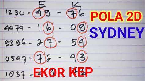 Prediksi angka poltar  Kalian bebas untuk