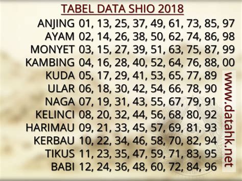 Prediksi dewi dewi  Saling menghargai sesama prediktor,, 2