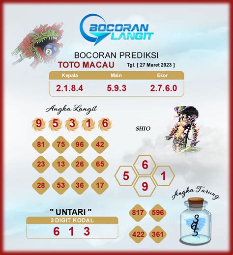 Prediksi epictoto macau resmi hari ini Artikel pertama dari situs web dengan alamat membahas “Prediksi Angka Keramat Macau” untuk togel Hong Kong pada hari Minggu, 29 November 2023