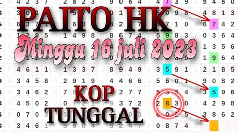 Prediksi hk 16 juli 2023 keraton4d KERATON4D