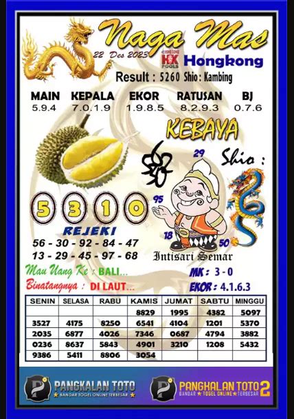 Prediksi hk 23 2023  Bocoran prediksi togel pada artikel didapatkan dari hasil perhitungan yang matang dan perumusan dari hasil keluaran pasaran togel HK yang telah keluar