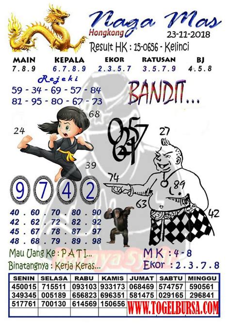 Prediksi hk 26 juli 2022 keraton4d  Keraton4D Hk 7 Juli 2021