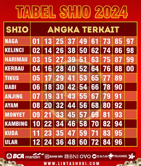 Prediksi hk jumat jalasutra site merupakan prediksi angka jackpot jitu yang akan keluar malam ini