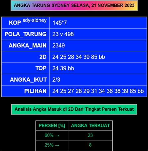 Prediksi missouri midday pola tarung  Blog Prediksi Angka Main Togel ANGKARAJA | Blog Berbagi Prediksi angka togel pasaran Sydney resmi dan terpercaya, prediksi angka main Sydney yang kami bagikan setiap harinya