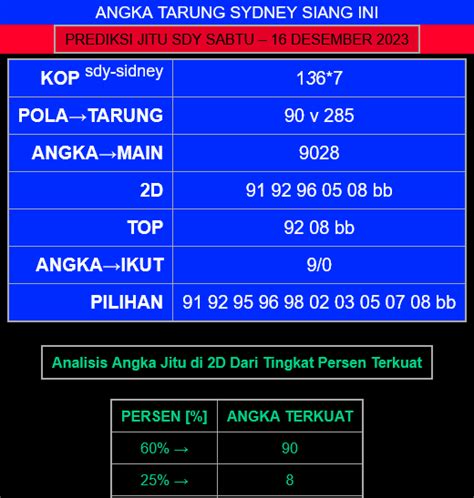 Prediksi pola tarung sdy 3 digit POLA TARUNG SDY - PREDIKSI SYDNEY | ANGKARAJA