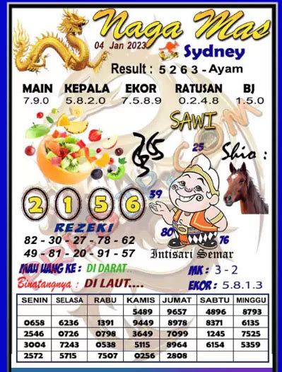 Prediksi sdy 04 juli 2023 pangkalantoto  BBFS : 5 8 0 6 1 COLOK NAGA : 8 6 1 SHIO : KAMBING COLOK MACAU : 01 & 86