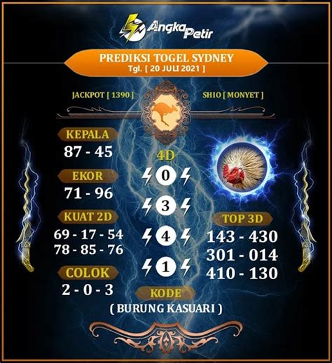 Prediksi sdy 31 agustus 2023 keraton4d Syair Sdy Hari Ini Keraton4d