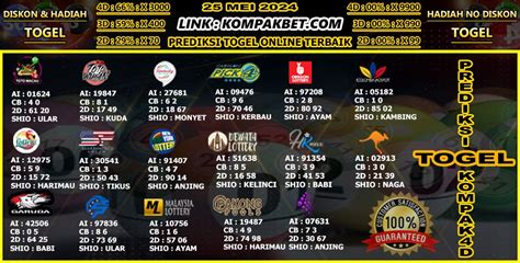 Prediksi semua pasaran togel  Hal ini demikian SITUS Prediksi BALISLOT menampilkan live draw dan keluaran togel 3 pasaran terbesar disini