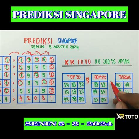 Prediksi sgp 5 agustus Keluaran SGP 5 Agustus 2023, Terimakasih anda telah menyaksikan sampi akhir situs ini, mudah-mudahan berguna untuk anda, dan kami ucapkan adiosss