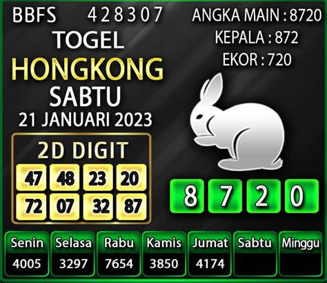 Prediksi syair hk 13 agustus 2023 pangkalantoto  Artikel tersebut menyediakan angka-angka yang akurat dan tepat untuk hasil undian togel dan menyebutkan berbagai metode prediksi, termasuk “Rumus Togel” dan “Syair Togel