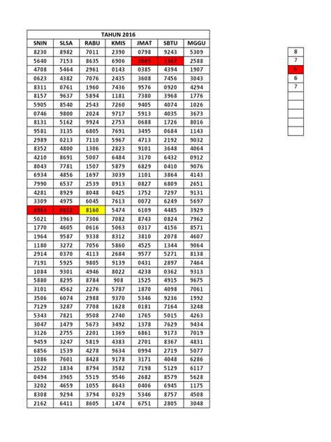 Prediksi togelmbah sdy Yang menjamin keakuratan angkanya hingga 77% jackpot