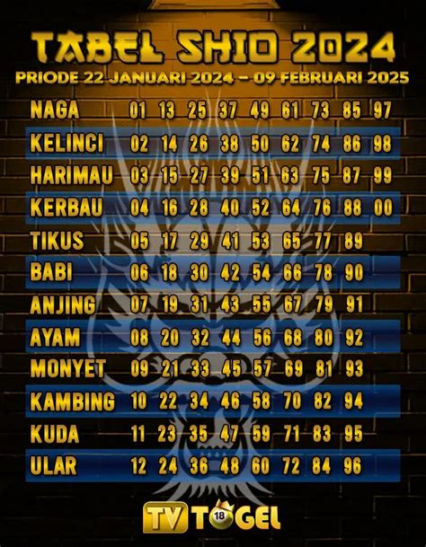 Prediksi turkey togel  Prediksi HK, Prediksi Togel