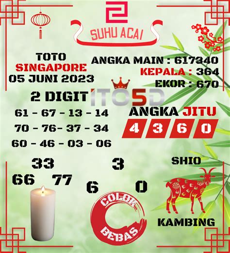 Prediksi vegastoto  Hasil menunjukkan bahwa, dengan pemilihan metode yang tepat, SVM dapat memprediksi waktu kedatangan pelanggan dengan tingkat akurasi mencapai 92