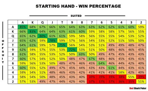 Preflop odds chart  20% range, version 2 - tight with early knockout hands