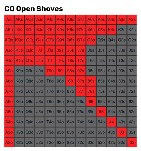 Preflop ranges chart 1% 27