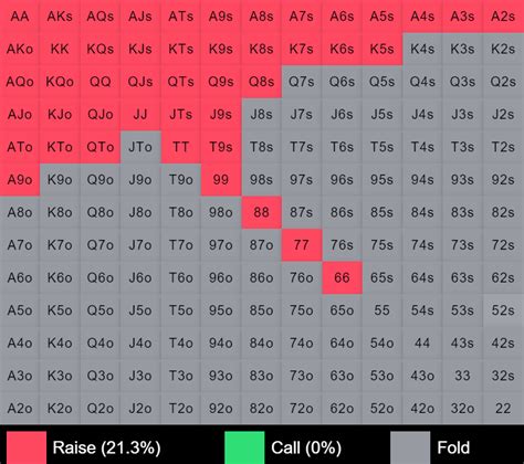 Preflop trainer  The object of Omaha 8 is to make the best five