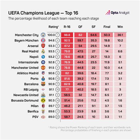 Premier league odds comparison  Also, Long-term bets for the Premier League can be found via the outrights tab