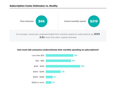 Premiumtradings signup Regularly priced at $49