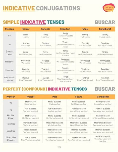 Present tense of buscar  Ud