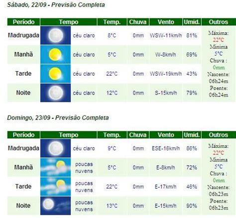 Previsão do tempo agudo rs irga  Confira se haverá previsão de chuva para Estrela Velha - RS na Climatempo, o melhor site de meteorologia do