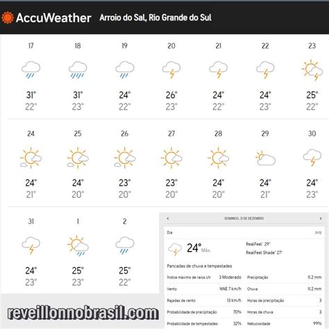 Previsão do tempo em arroio dos ratos para 10 dias  Hoje o clima aqui na cidade de Arroio dos Ratos está Nublado