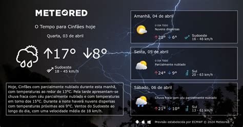 Previsão do tempo em cinfães para 10 dias  Arraste para ver mais